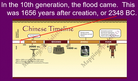 Tenth Generation