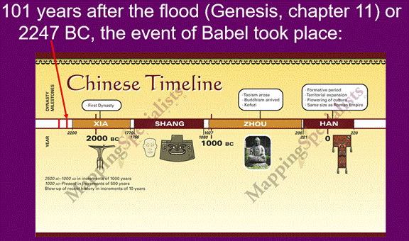 101 years after the flood